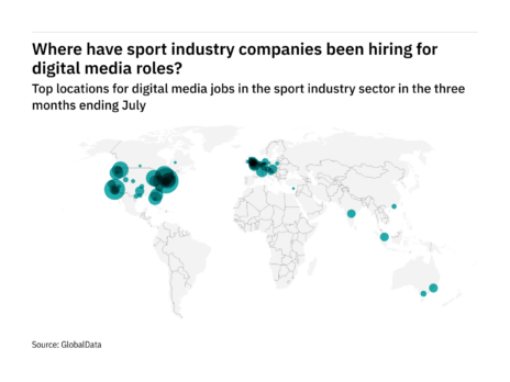 North America is seeing a hiring jump in sport industry digital media roles